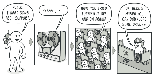 기술 지원 예시