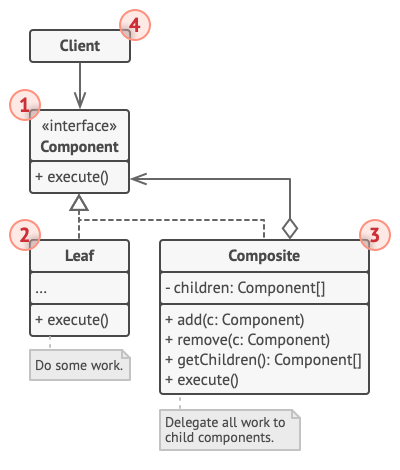 Composite 구조 상세