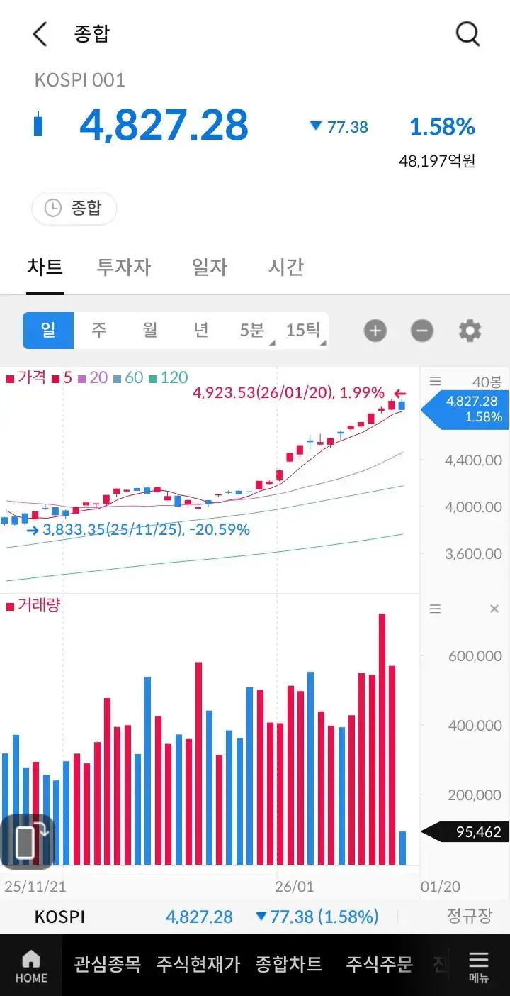 오늘자 인구신 근황 ㄷㄷㄷ