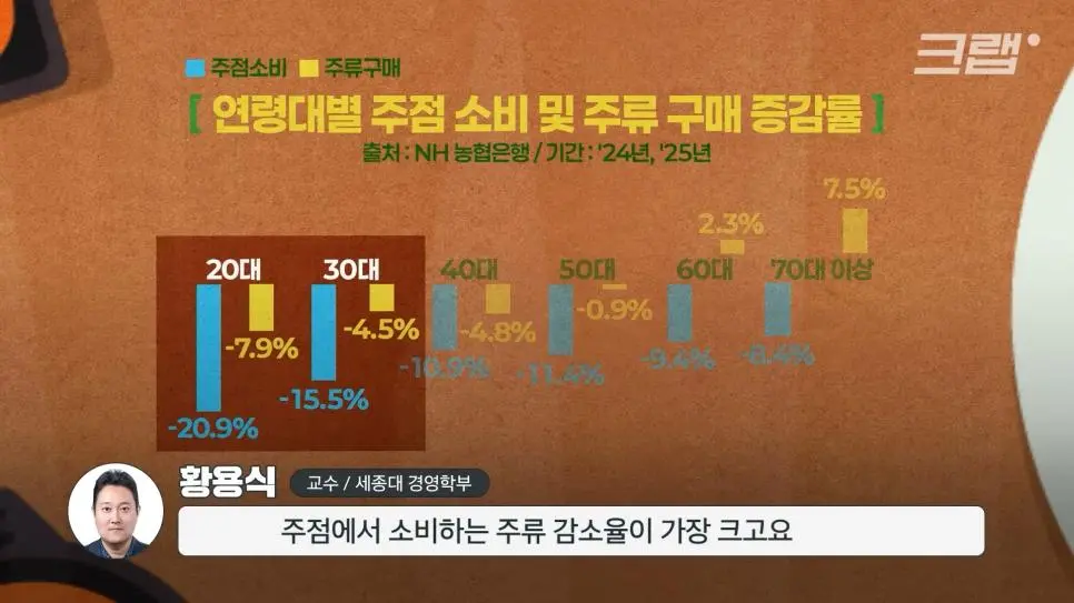 역대 최악의 위기를 맞고있다는 주류시장.jpg