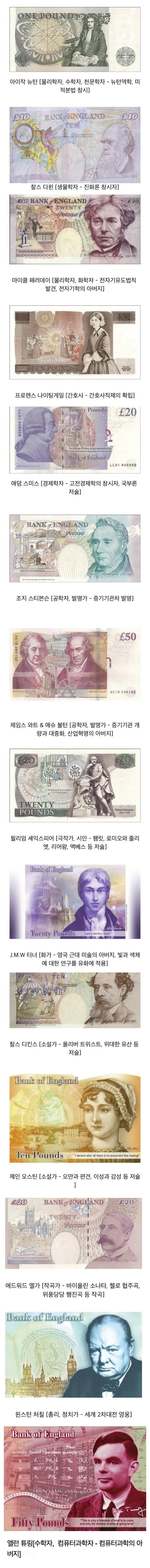 화폐에 위인 넣을때 신났을거 같은 나라