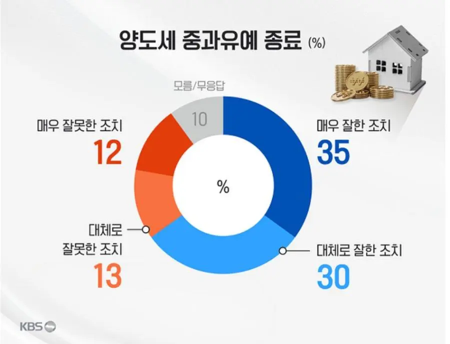 KBS-케이스탯 / 이재명 대통령 국정지지율 65%_005