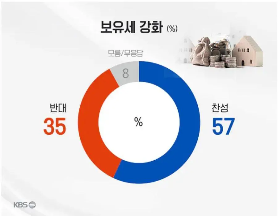 KBS-케이스탯 / 이재명 대통령 국정지지율 65%_006
