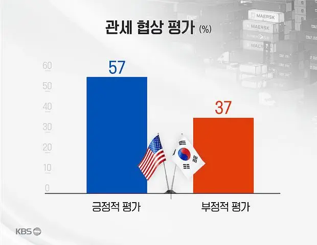 KBS-케이스탯 / 이재명 대통령 국정지지율 65%_007