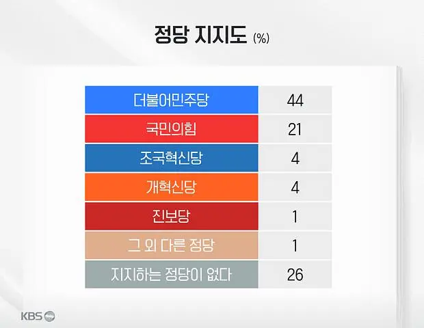 KBS-케이스탯 / 이재명 대통령 국정지지율 65%_008