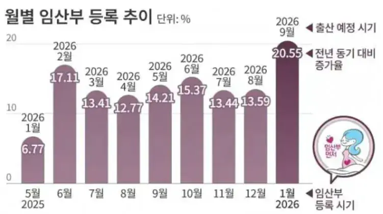 2026년 출산율 0.9 예상