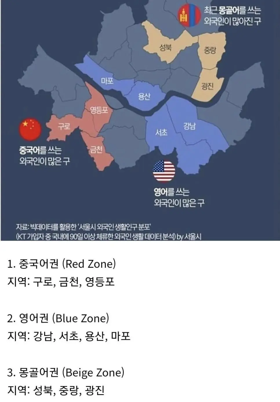 서울 외국인 생활인구 분포 (중국어권, 영어권, 몽골어권)